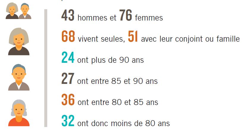 localisation_1